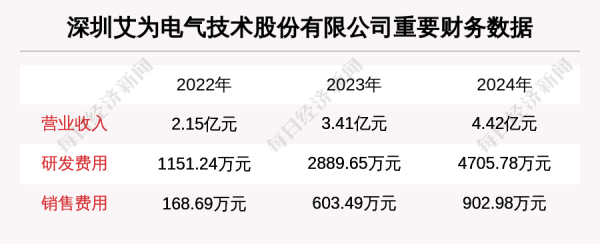 智财资本 深圳艾为电气技术股份有限公司拟IPO