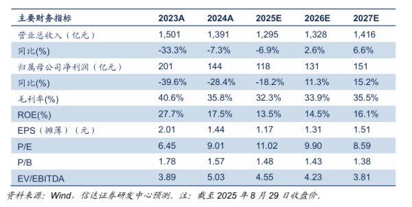 博远策略 【信达能源】兖矿能源：量增本降经营显韧性，并购落地成长启新篇